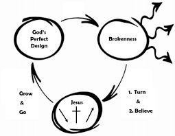 3 Circles